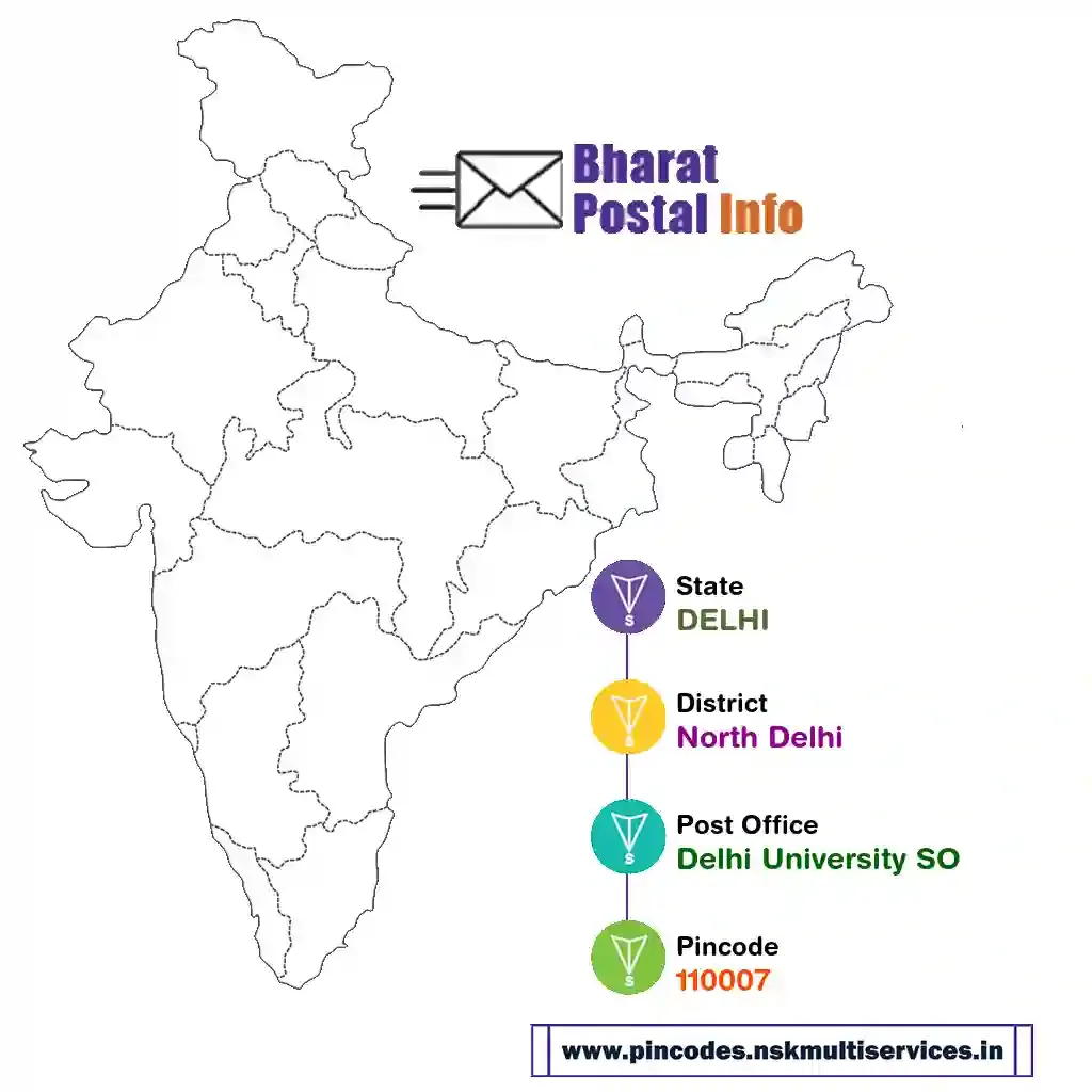 delhi-north delhi-delhi university so-110007